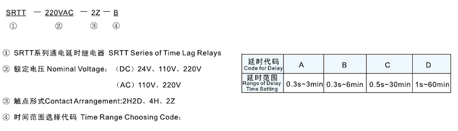 SRTT-110VAC-2H2D-C型號(hào)及其含義