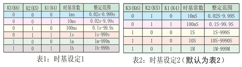 DTR-115時(shí)基設(shè)定表