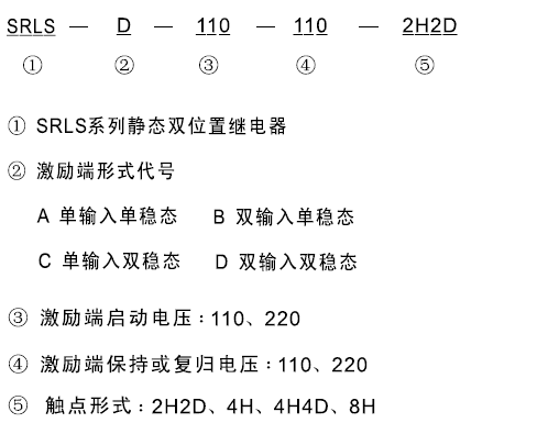 SRLS-B-110-110-2H2D型號及其含義