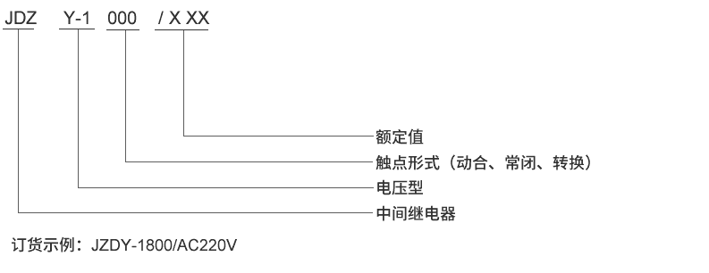 JDZY-1440型號(hào)及其含義