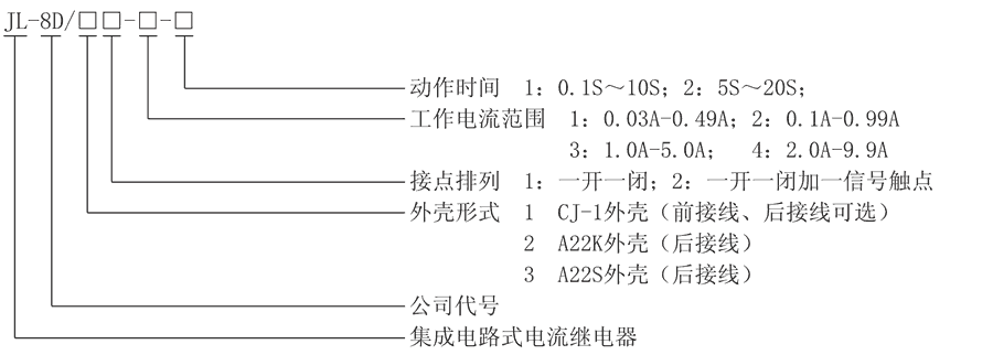 JL-8D/32-3型號及其含義