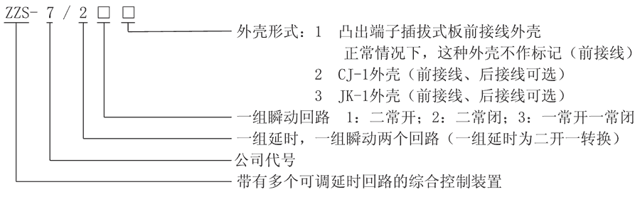 ZZS-7/21型號(hào)及其含義