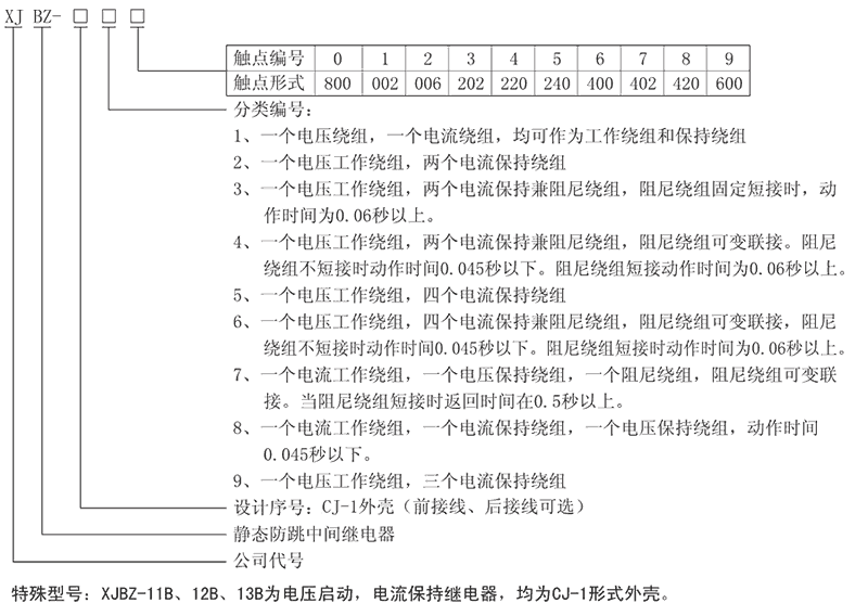 XJBZ-290型號及其含義