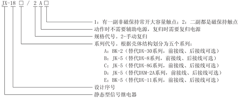 JX-18C/2A1型號及其含義