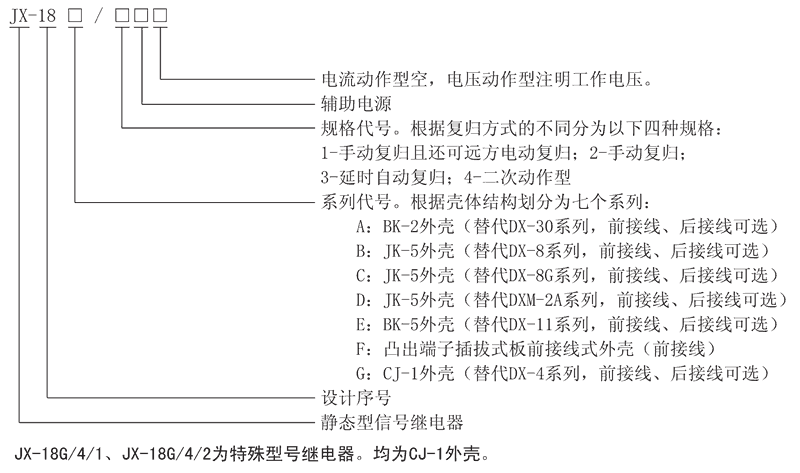 JX-18C/2型號(hào)及其含義