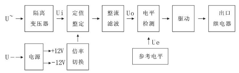 JY8-32C工作原理