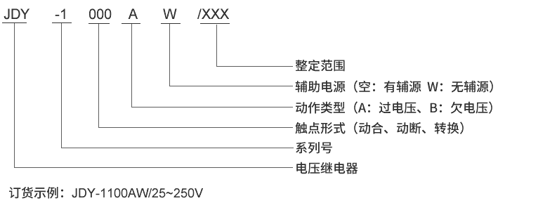 JDY-1010A型號(hào)及其含義