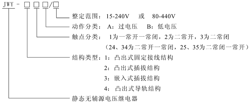 JWY-11B型號(hào)及其含義