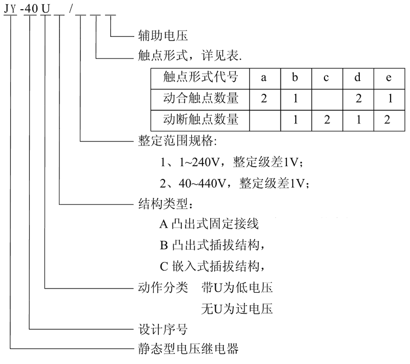 JY-40C/2D型號(hào)及其含義