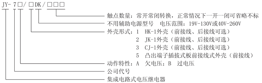 JY-7A/3DK/310型號及其含義