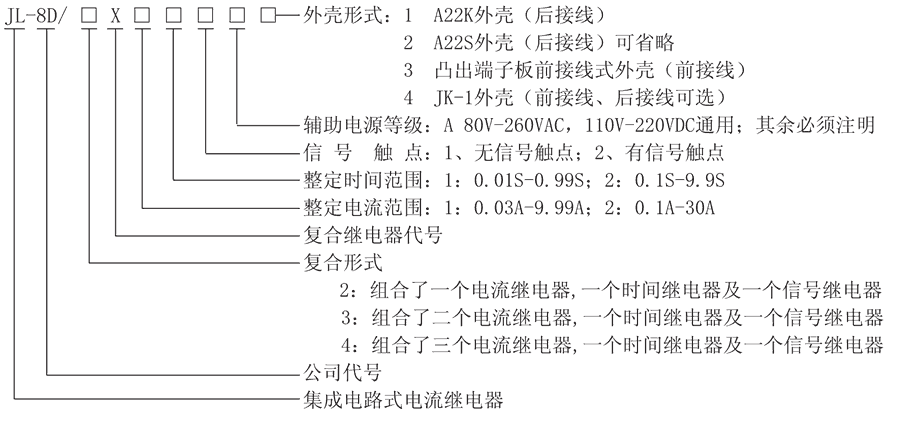 JL-8D/2X222A3型號及其含義