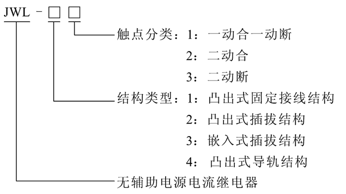 JWL-23型號(hào)及其含義