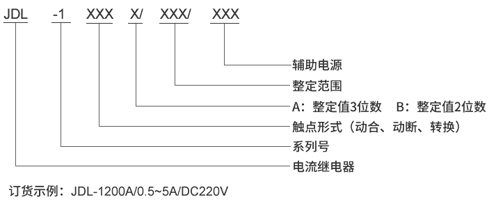 JDL-1210B型號(hào)及其含義