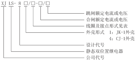 XJLS-84/620/ZT型號及其含義