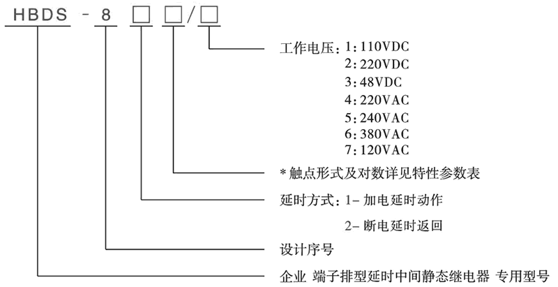 HBDS-823/1型號分類及含義