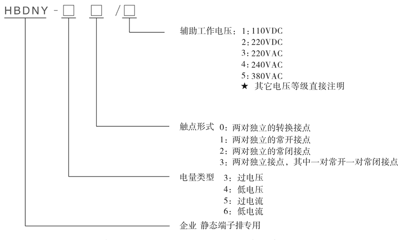 HBDNY-53/5型號(hào)及其含義