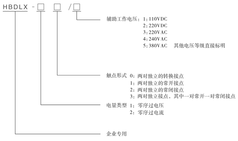 HBDLX-13/4型號(hào)及其含義