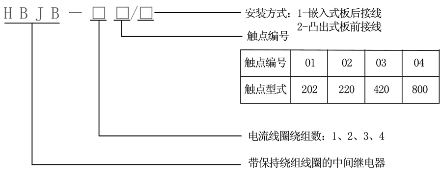 HBJB-403/2型號(hào)及其含義