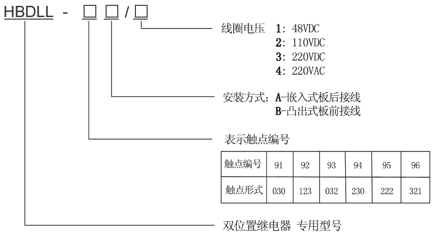 HBDLL-94B/3型號及其含義