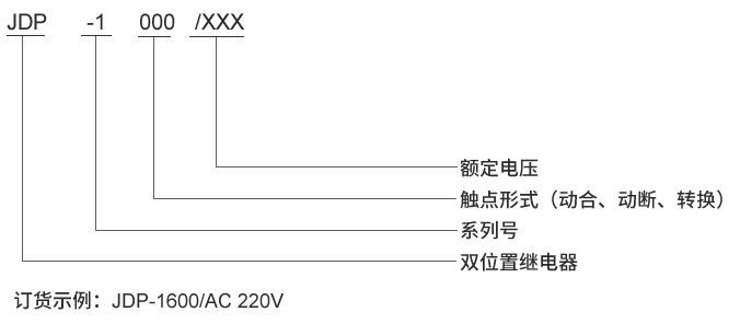 JDP-1600型號(hào)及其含義