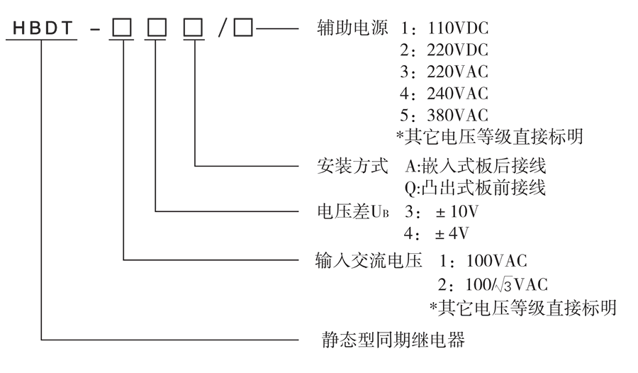 HBDT-14A/3選型說(shuō)明