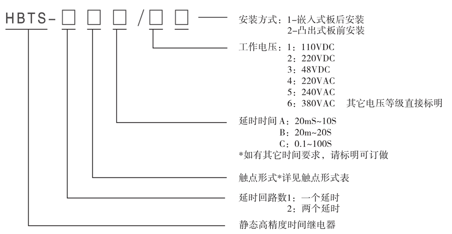 HBTS-101B/6型號及其含義