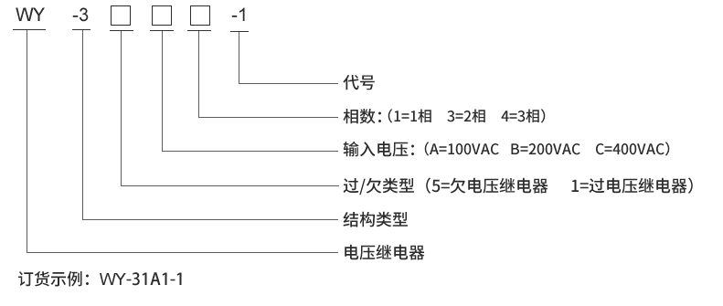 WY-31C1型號(hào)及其含義