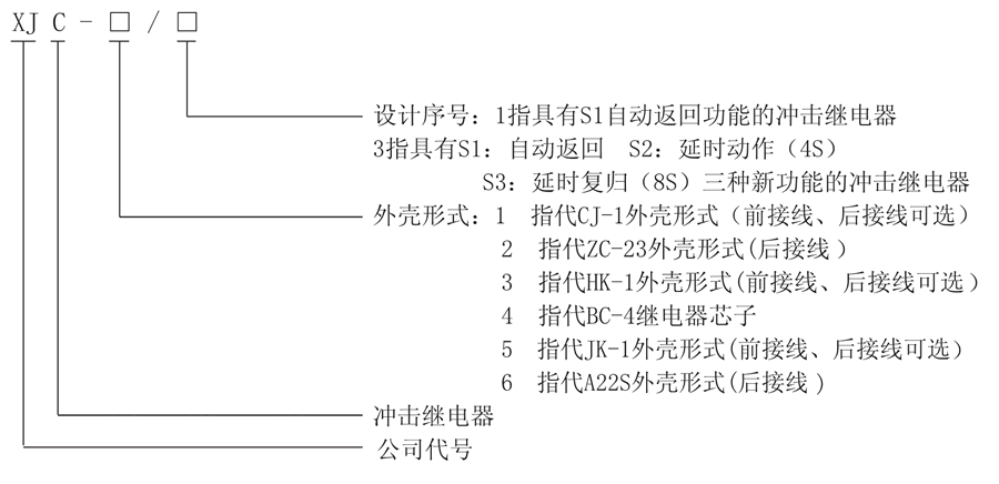 型號(hào)及其含義