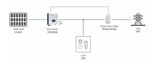 防逆流裝置單機(jī)防逆流方案