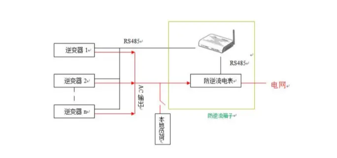 防逆流裝置單機(jī)防逆流方案