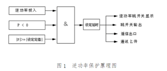 防逆流裝置工作原理