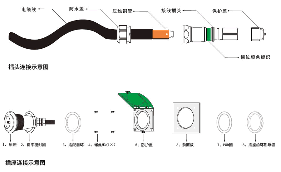 應(yīng)急發(fā)電車快速接入箱的連接器安裝示意圖