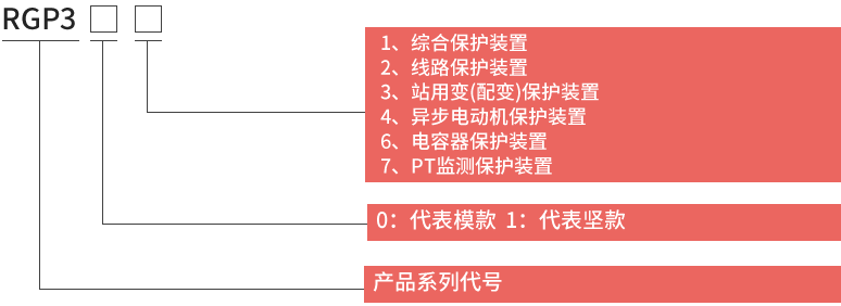 RGP300微機(jī)保護(hù)裝置型號(hào)說(shuō)明及含義