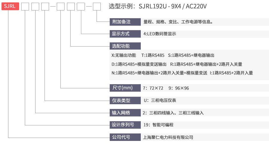 三相電壓表型號(hào)命名及含義